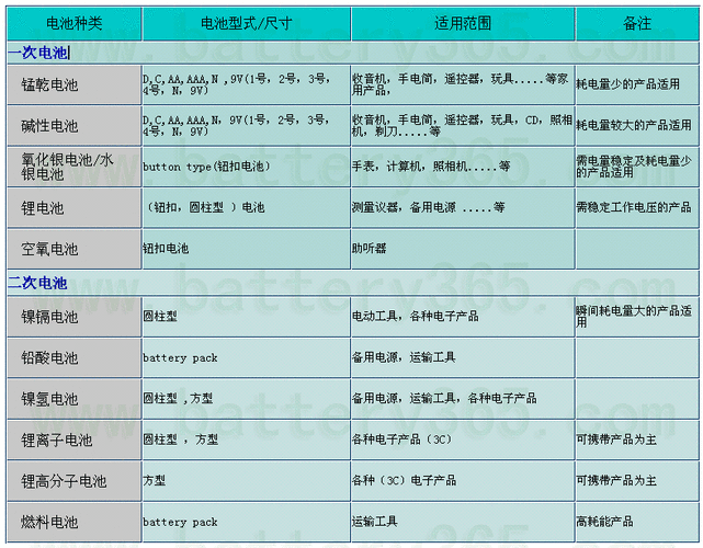电池的种类图解