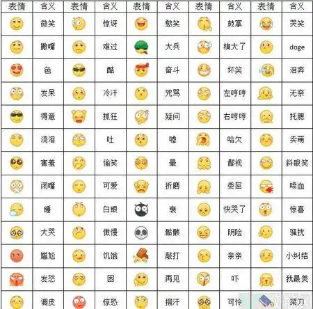 都代表什么意思?哪里有表情符号说明?