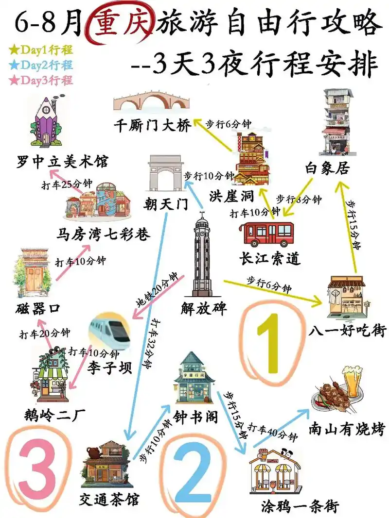 99暑假重庆旅游自由行,3天3夜行程安排.