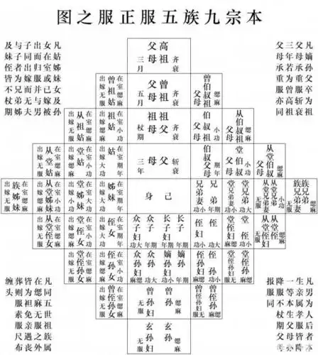 什么是出"五服"?"六亲不认"是指的哪六亲?