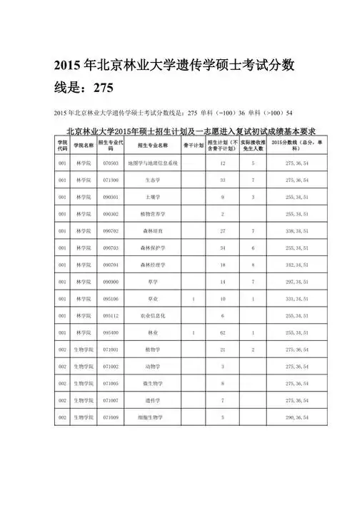 2015年北京林业大学遗传学硕士考试分数线是