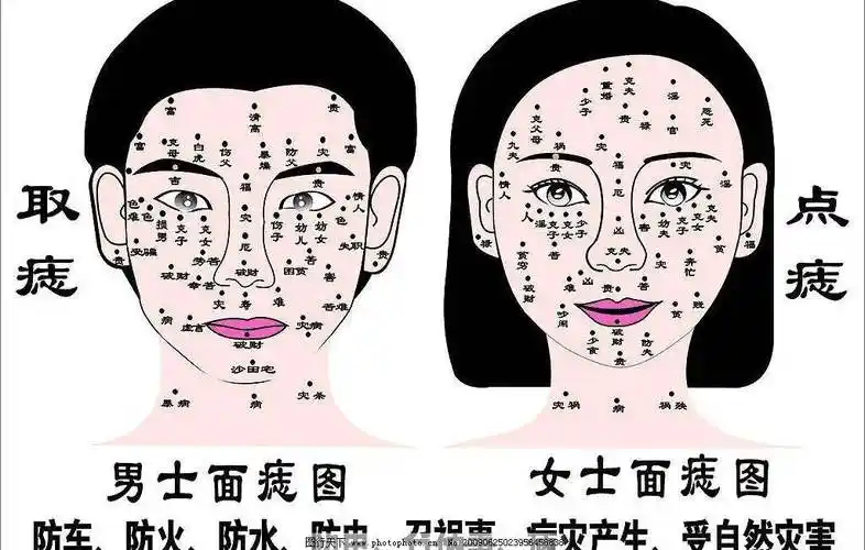 怎么知道脸上的痣位置好不好?面痣图解吉凶
