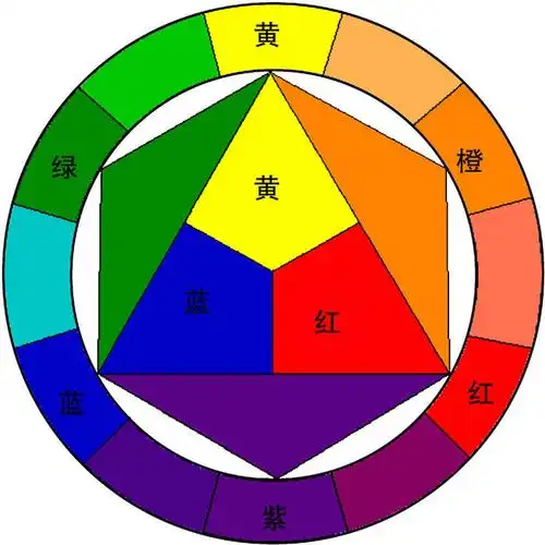 【vivian搭配基础课原创分享 】你的衣服穿对颜色了么? .