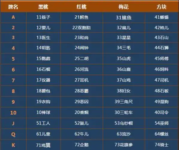 记忆力训练18种方法扑克,扑克牌的记忆方式 - 冷求网