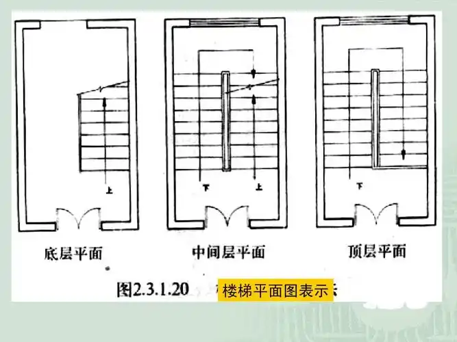 楼梯平面图表示