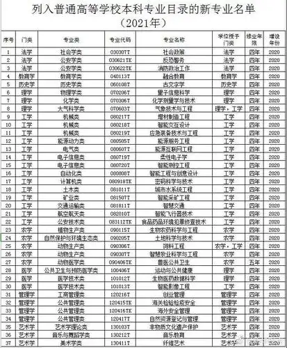 西湖大学首批本科专业这5个 啥时候招生?最新回应来了