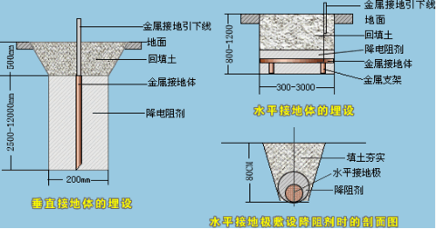 防静电接地工程 - 地联酋长 - 上海铁卫工程防护服务联盟