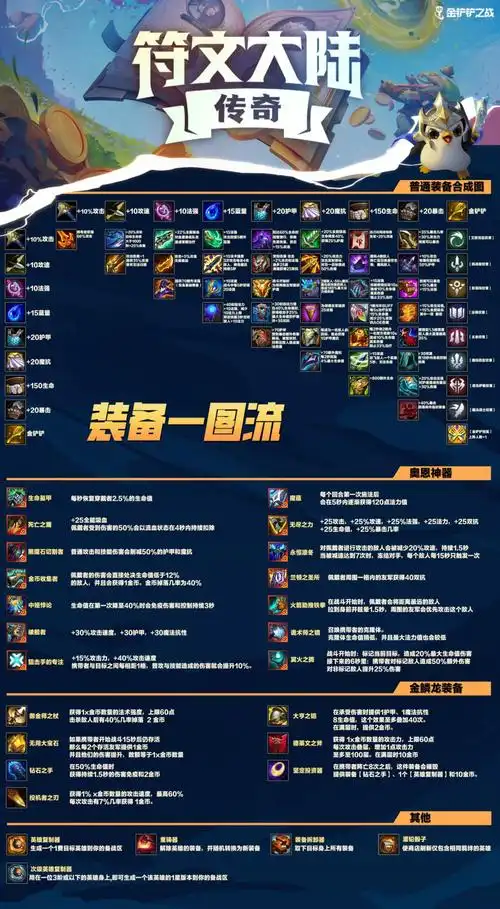 金铲铲之战s9装备合成图是什么 s9赛季装备合成图全分享-布丁下载站