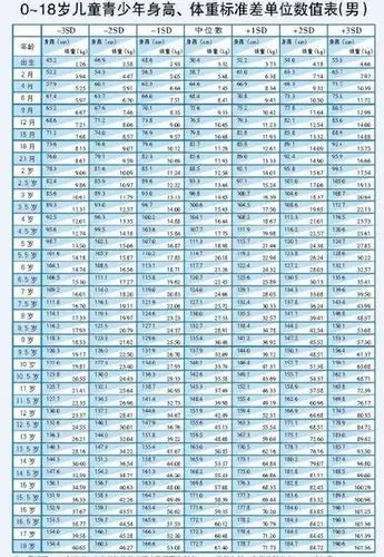 18岁男生要身高多少?体重多少?才算正常?