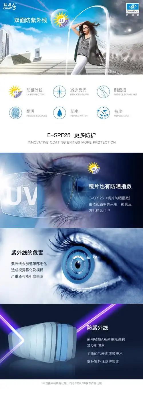 依视路 防尘耐污防紫外线双非球面近视眼镜镜片钻晶a3丽耐1.