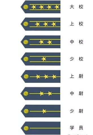 文职军官文职军官傻傻分不数清楚送你军衔手册一览