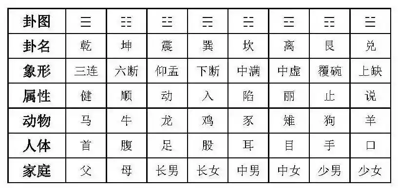 解读易经必备卦象解易小词典