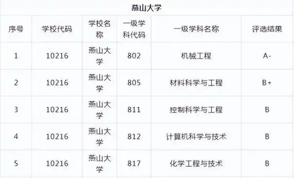 南京工业大学|大学|燕山大学_新浪新闻