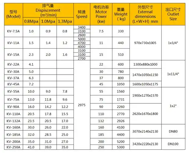 螺杆式空压机160kw大排量30立方_实验室常用设备_气体发生器_空气压缩