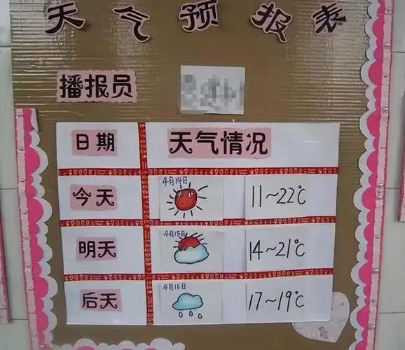 幼儿园天气预报墙教孩子认识天气会表达转给幼师
