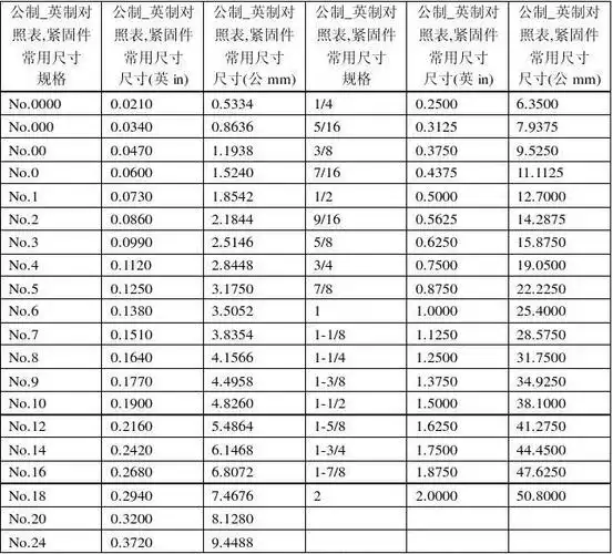 公制英的英制对照表