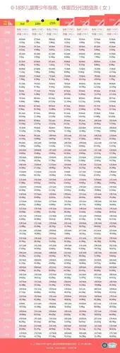 1~18岁男女生身高标准表公布(2020版),你家孩子的身高达标了吗?