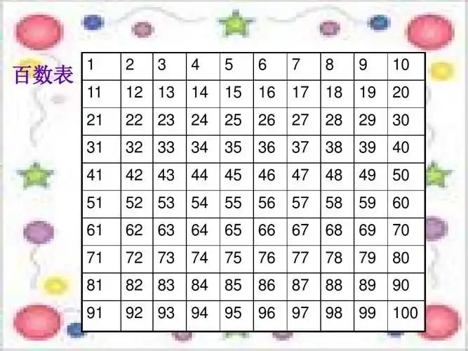 新人教版五年级数学下册3的倍数特征 (1)课件ppt