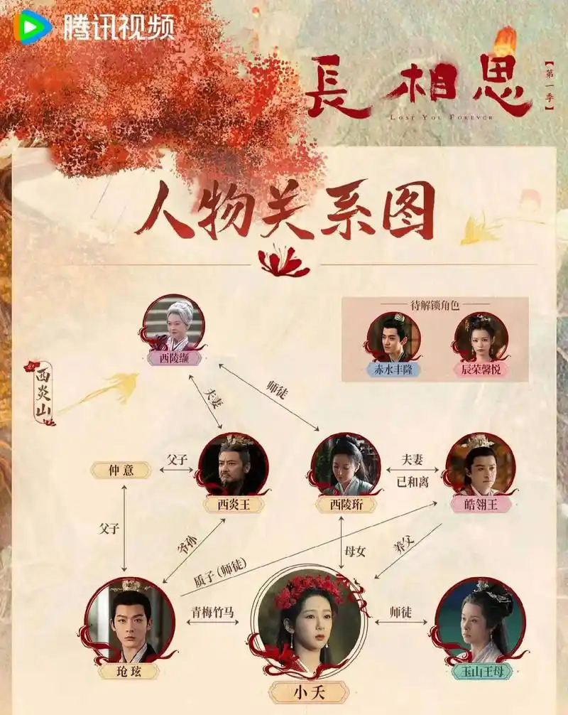 #杨紫 #长相思人物关系图 #修罗场名场面 #从来没见过这样 - 抖音