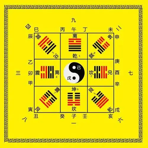 更一般地,八卦中的任何一卦都是由上,中,下或阴或阳的三爻组成,结果每