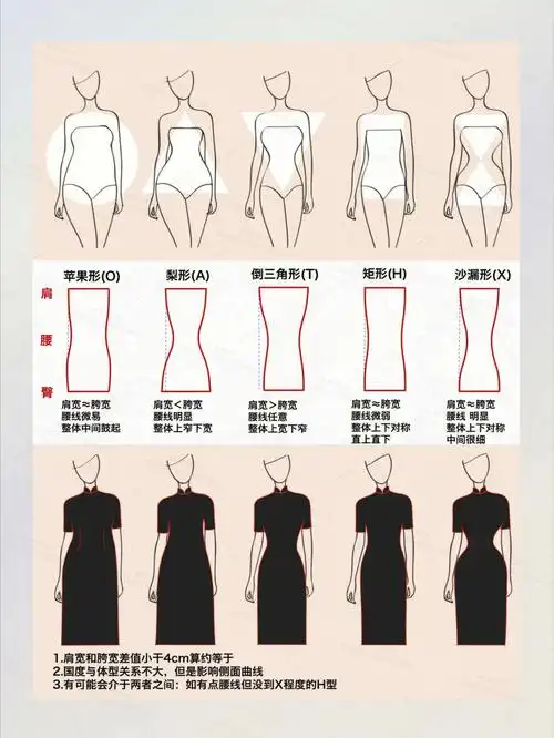 如何根据体型选旗袍7171一张图教会你