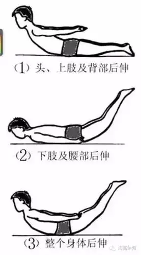 【腰椎调理】"小燕飞"比吃药效果好