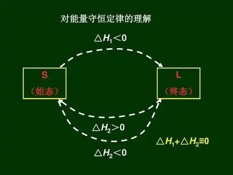 能量守恒定律公式-能量守恒定律公式,能量,守恒,定律,公式