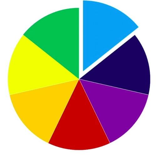 这一篇很短的文章,说说七色logo的由来