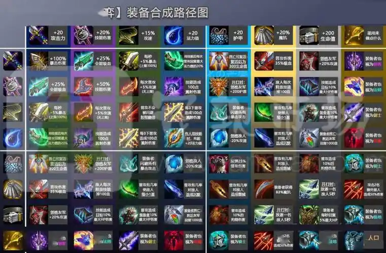 【游戏星期四】一节课刚好开一局——《金铲铲之战》_玩家_模式_装备