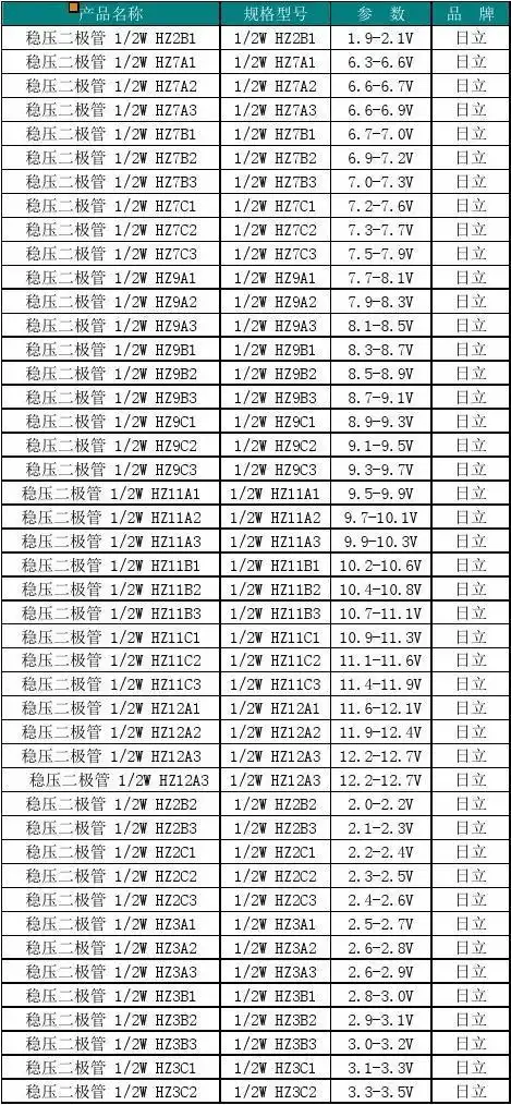 常用稳压二极管参数大全