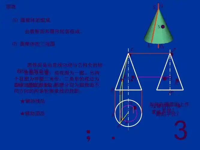 圆锥三视图画法ppt课件