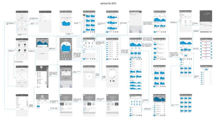 润权音乐app交互原型图与思维导图