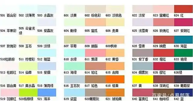 如何选购乳胶漆(涂料),看完这篇文章,你就是专家