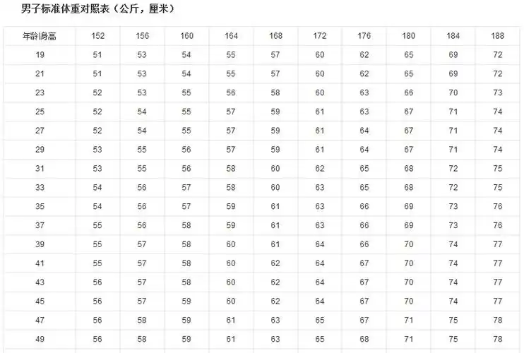 男生175米,标准体重是多少