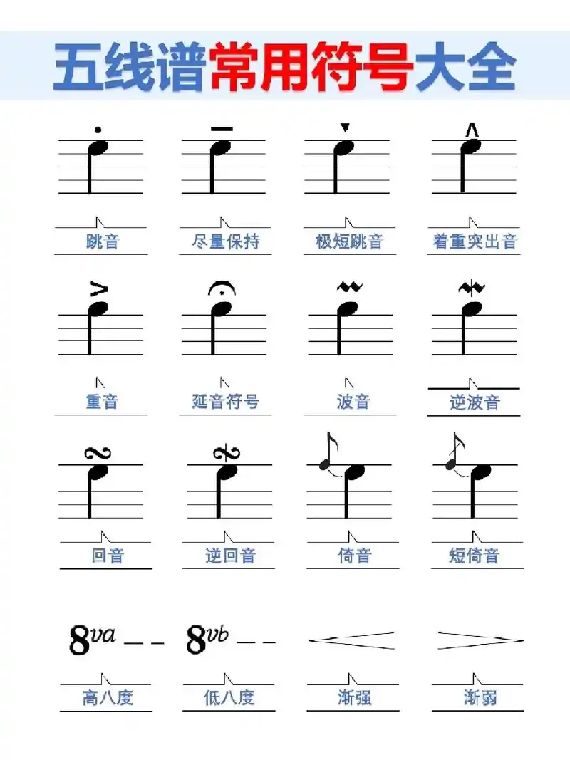 五线谱常用符号 #延吉市钢琴培训 #延吉市钢琴考级 - 抖音