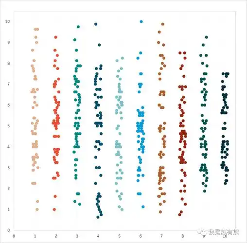 抖动的excel散点图