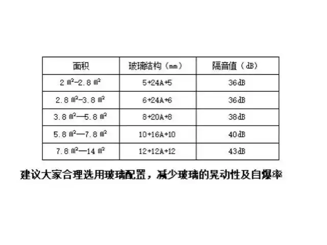 系统窗玻璃厚度标准