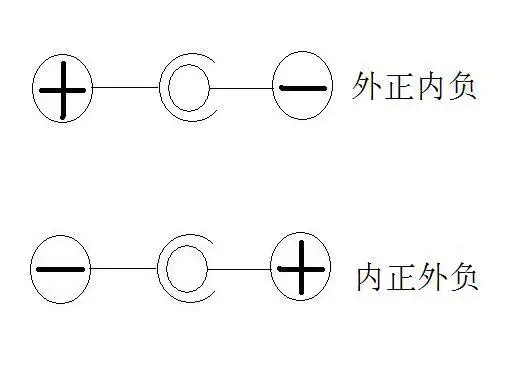 nokia2690充电器(和6700s 7020 6790等通用) 输出极性(2mm插头)内正外