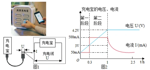 当归还共享充电宝后,服务终端会自动给充电宝充电.如图是某充电宝的充