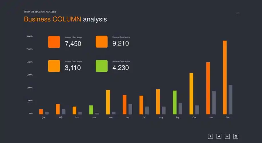 数据分析统计图表创意动画彩色商务通用动态ppt模板素材方案