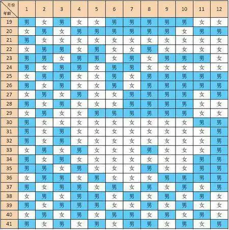 我想查看下生男生女计算器是什么样的,谁知道