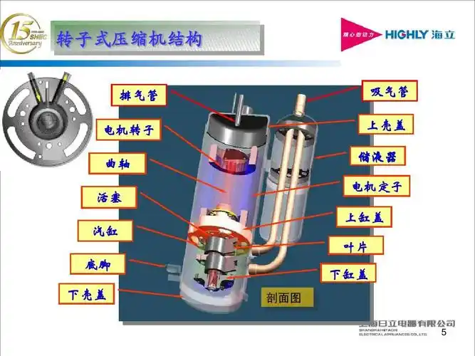 计算机硬件及网络 压缩机基础知识介绍(黄之敏)ppt 转子式压缩机结构
