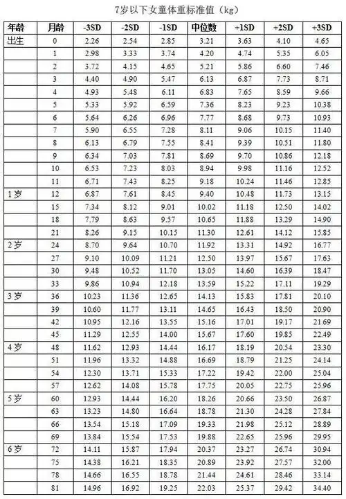 0-6岁儿童身高体重标准表,建议爸妈收藏起来!