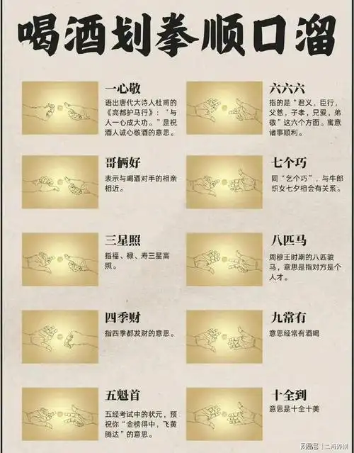 学会了没有,存下来多练练划拳技巧4:嗓门大划拳技巧3:跳跃式叫数划拳