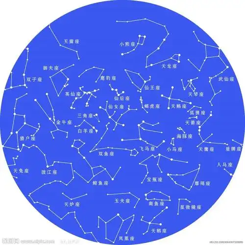 定形状,定名称的"三定方案",这就是如今国际通行的88星座