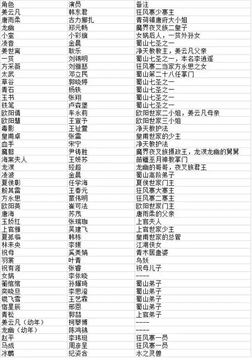 《仙剑奇侠传5》什么时候播出,《仙剑5云之凡》播出时间,演员表