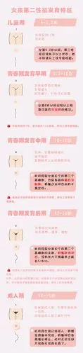 女孩第二性征发育特征男孩第二性征发育特征这让妈妈们十分惊慌,那