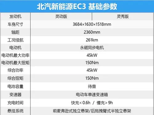 6万块钱的车能跑260公里,北汽新能源ec3考虑一下-新浪汽车