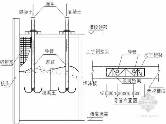 混凝土浇筑示意图