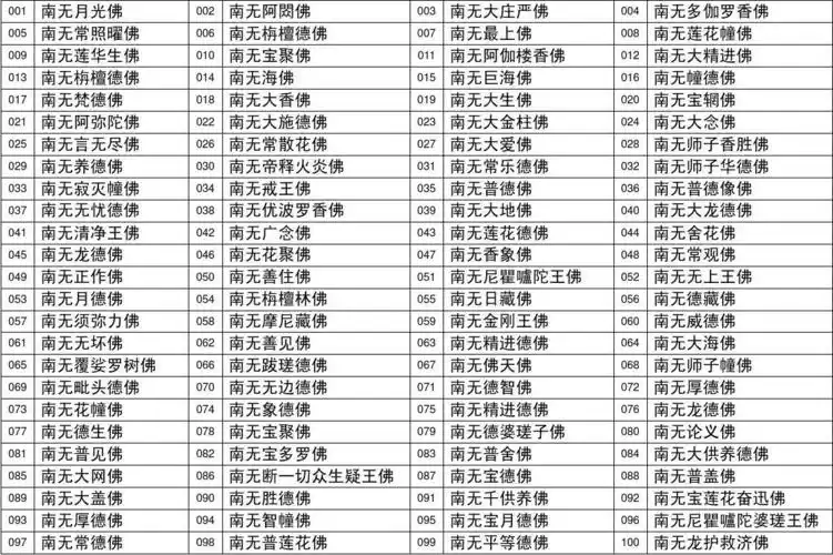 百佛名号(精编表格版)